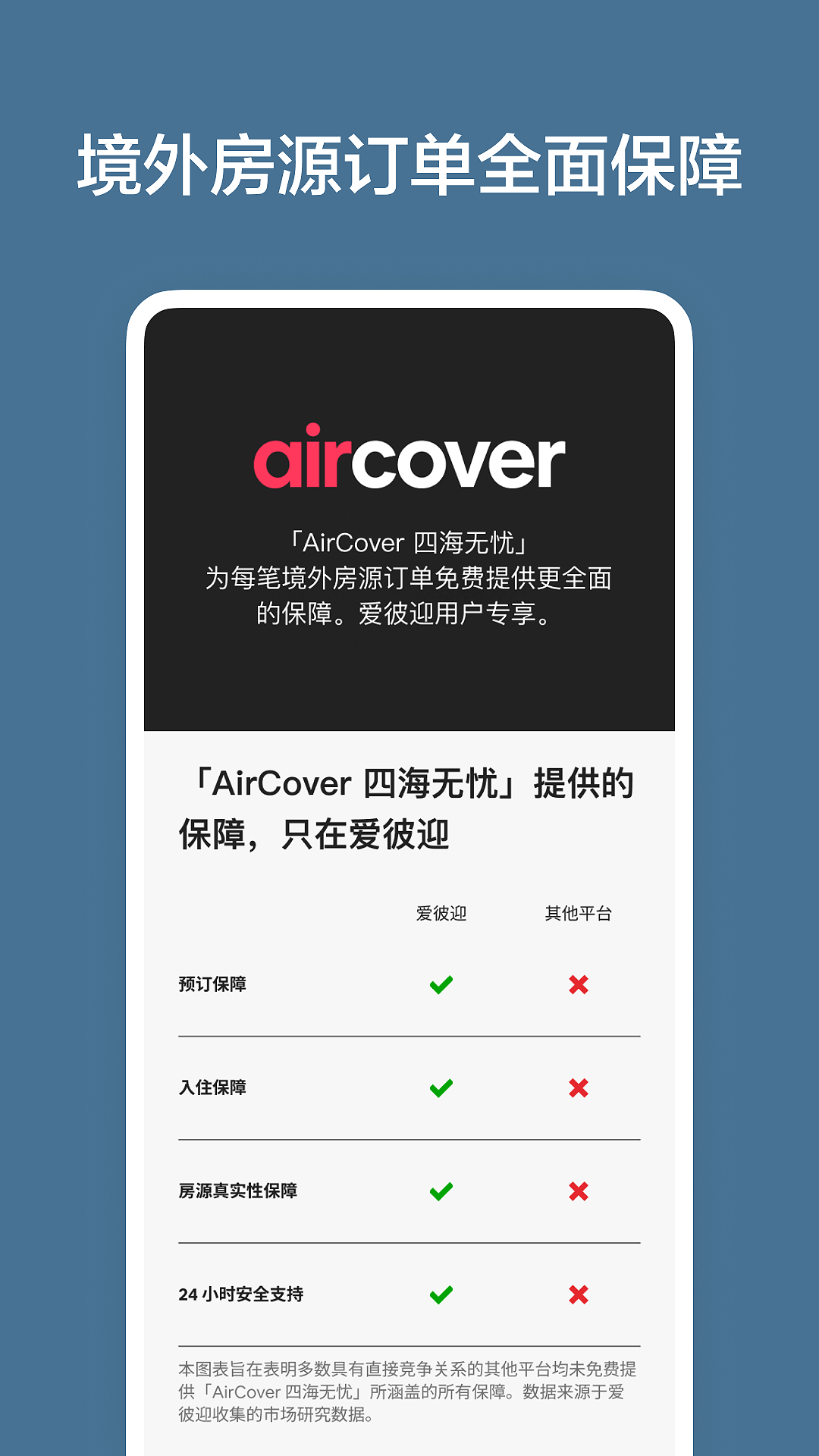 Airbnb爱彼迎截图3